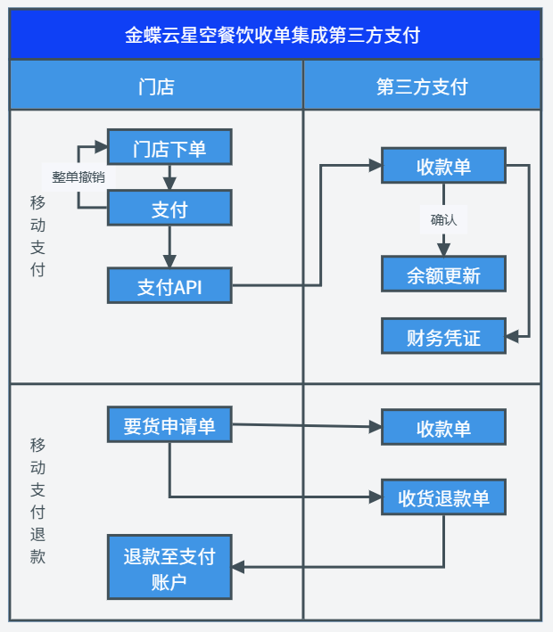 PC端